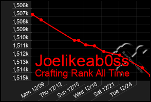 Total Graph of Joelikeab0ss