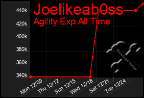 Total Graph of Joelikeab0ss