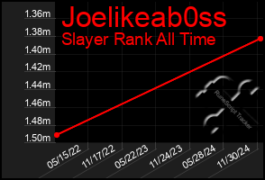 Total Graph of Joelikeab0ss