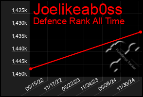 Total Graph of Joelikeab0ss