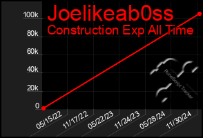 Total Graph of Joelikeab0ss