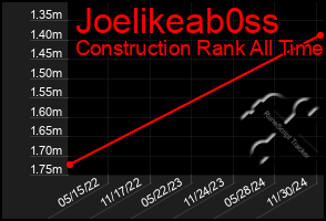 Total Graph of Joelikeab0ss