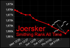 Total Graph of Joersker