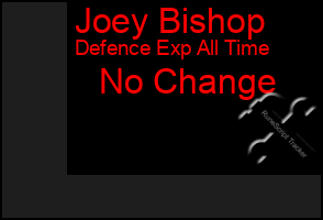 Total Graph of Joey Bishop
