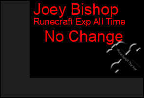 Total Graph of Joey Bishop