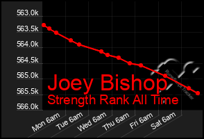Total Graph of Joey Bishop