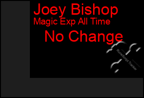 Total Graph of Joey Bishop