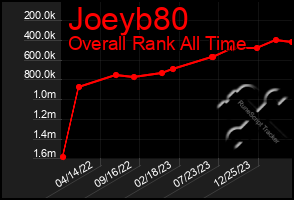 Total Graph of Joeyb80