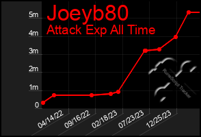 Total Graph of Joeyb80