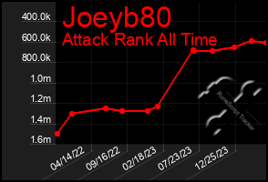 Total Graph of Joeyb80