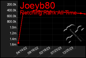 Total Graph of Joeyb80
