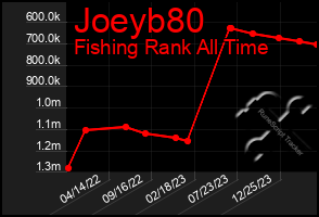 Total Graph of Joeyb80