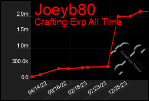Total Graph of Joeyb80