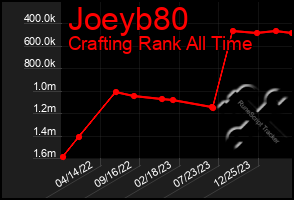 Total Graph of Joeyb80