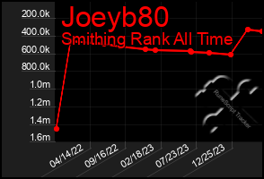 Total Graph of Joeyb80