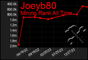 Total Graph of Joeyb80