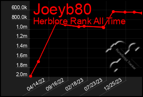 Total Graph of Joeyb80