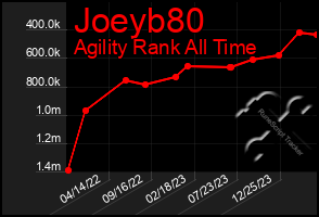 Total Graph of Joeyb80