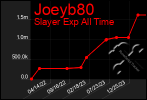 Total Graph of Joeyb80