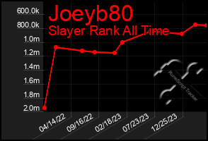 Total Graph of Joeyb80