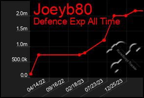 Total Graph of Joeyb80
