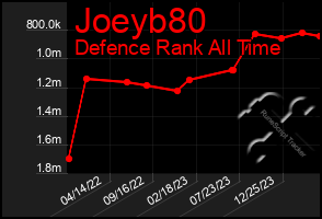 Total Graph of Joeyb80