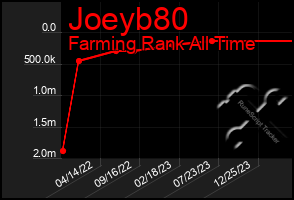 Total Graph of Joeyb80