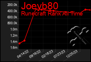 Total Graph of Joeyb80