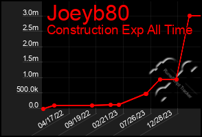 Total Graph of Joeyb80