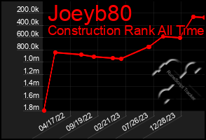 Total Graph of Joeyb80