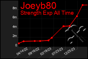 Total Graph of Joeyb80