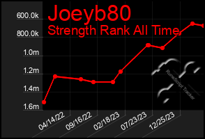 Total Graph of Joeyb80