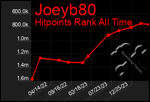 Total Graph of Joeyb80