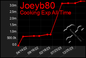 Total Graph of Joeyb80
