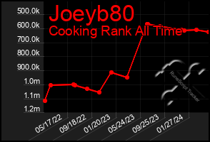 Total Graph of Joeyb80