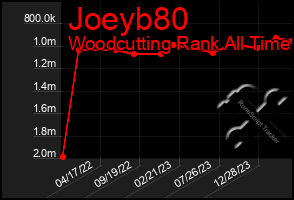 Total Graph of Joeyb80