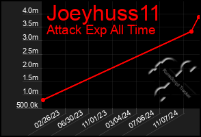 Total Graph of Joeyhuss11