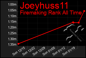 Total Graph of Joeyhuss11