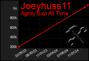 Total Graph of Joeyhuss11