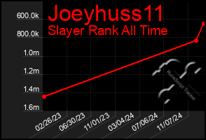 Total Graph of Joeyhuss11