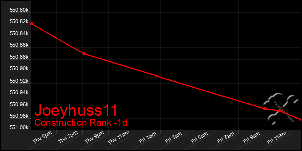 Last 24 Hours Graph of Joeyhuss11