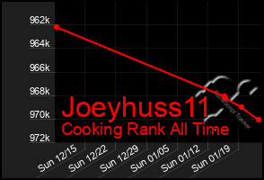 Total Graph of Joeyhuss11