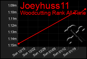 Total Graph of Joeyhuss11