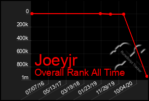 Total Graph of Joeyjr