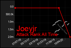 Total Graph of Joeyjr