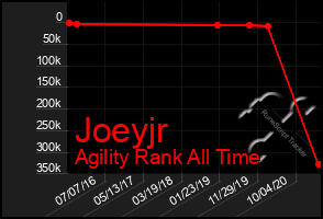 Total Graph of Joeyjr