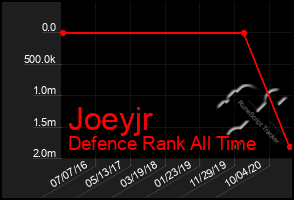 Total Graph of Joeyjr