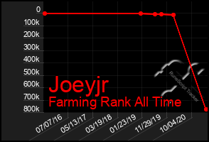 Total Graph of Joeyjr