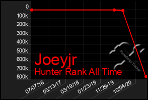 Total Graph of Joeyjr