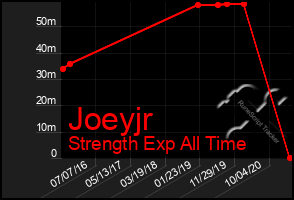 Total Graph of Joeyjr